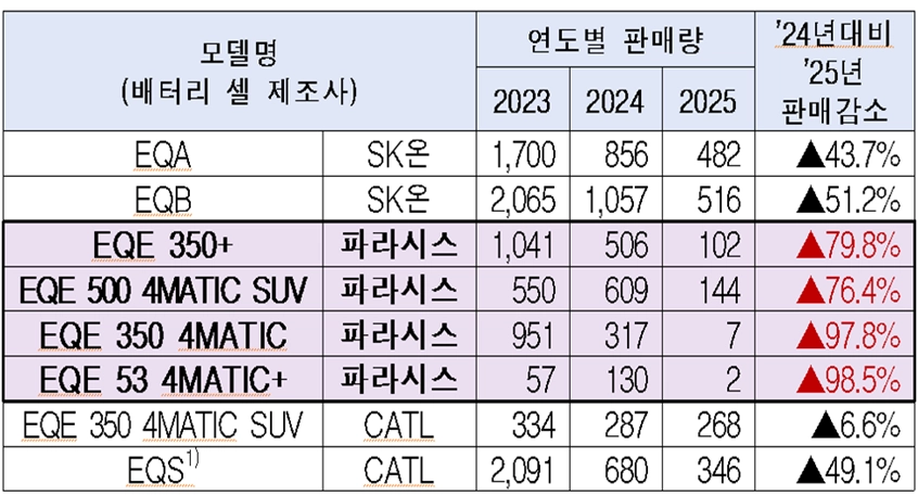 한국수입자동차협회(KAIDA)
