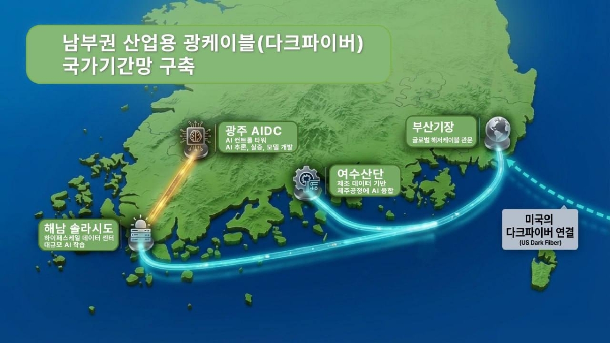 남부권 산업용 광케이블 국가기간망 조감도. 민형배 국회의원실 제공