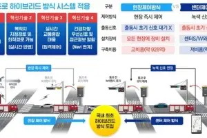인천서 출발한 긴급차량 경기서도 막힘없이 간다…우선신호 연계
