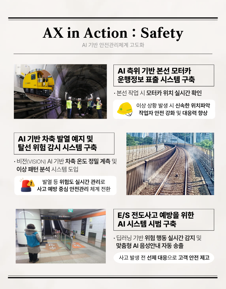부산교통공사가 올해 추진하는 안전 관리 분야 인공지능 전환 사업 소개서. 부산교통공사 제공