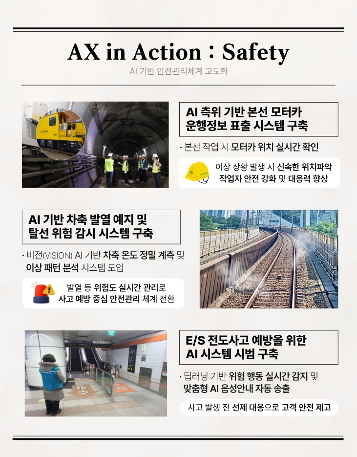 부산교통공사가 올해 추진하는 안전 관리 분야 인공지능 전환 사업 소개서. 부산교통공사 제공