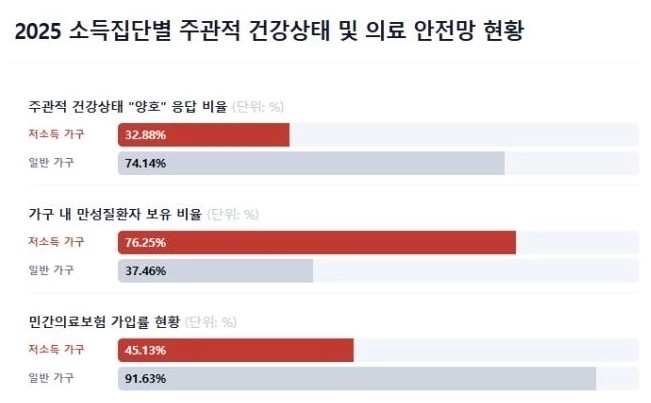 2025 한국복지패널. 서울신문 DB