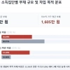 멀어진 소득 사다리, 계층 소득격차 10년 새 1500만원 확대