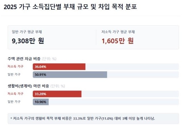 2025 한국복지패널. 서울신문 DB