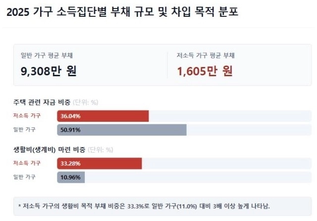 2025 한국복지패널. 서울신문 DB