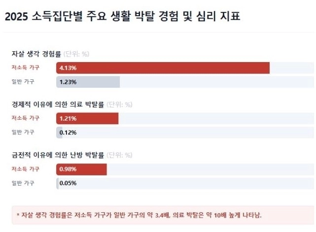 2025 한국복지패널. 서울신문 DB