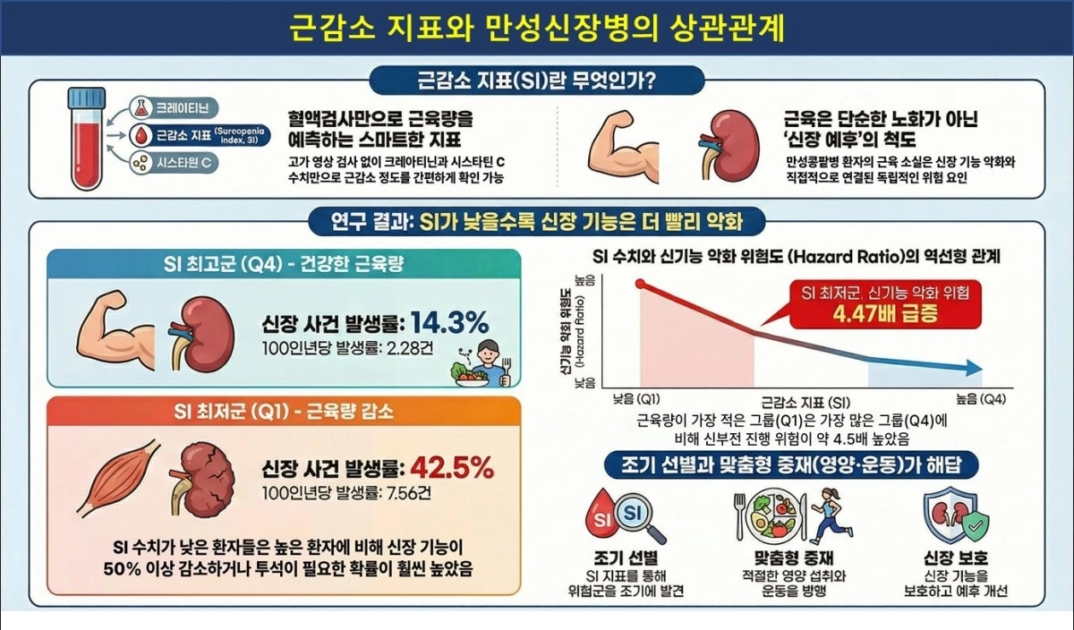 질병관리청 국립보건연구원 제공