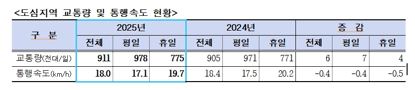 서울시 제공