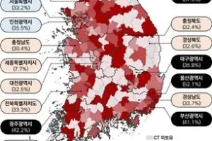 ‘10년 넘은 CT’ 3대 중 1대…지방 환자, 노후 장비에 몸 맡긴다