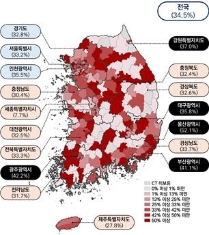 지역별 CT 노후율