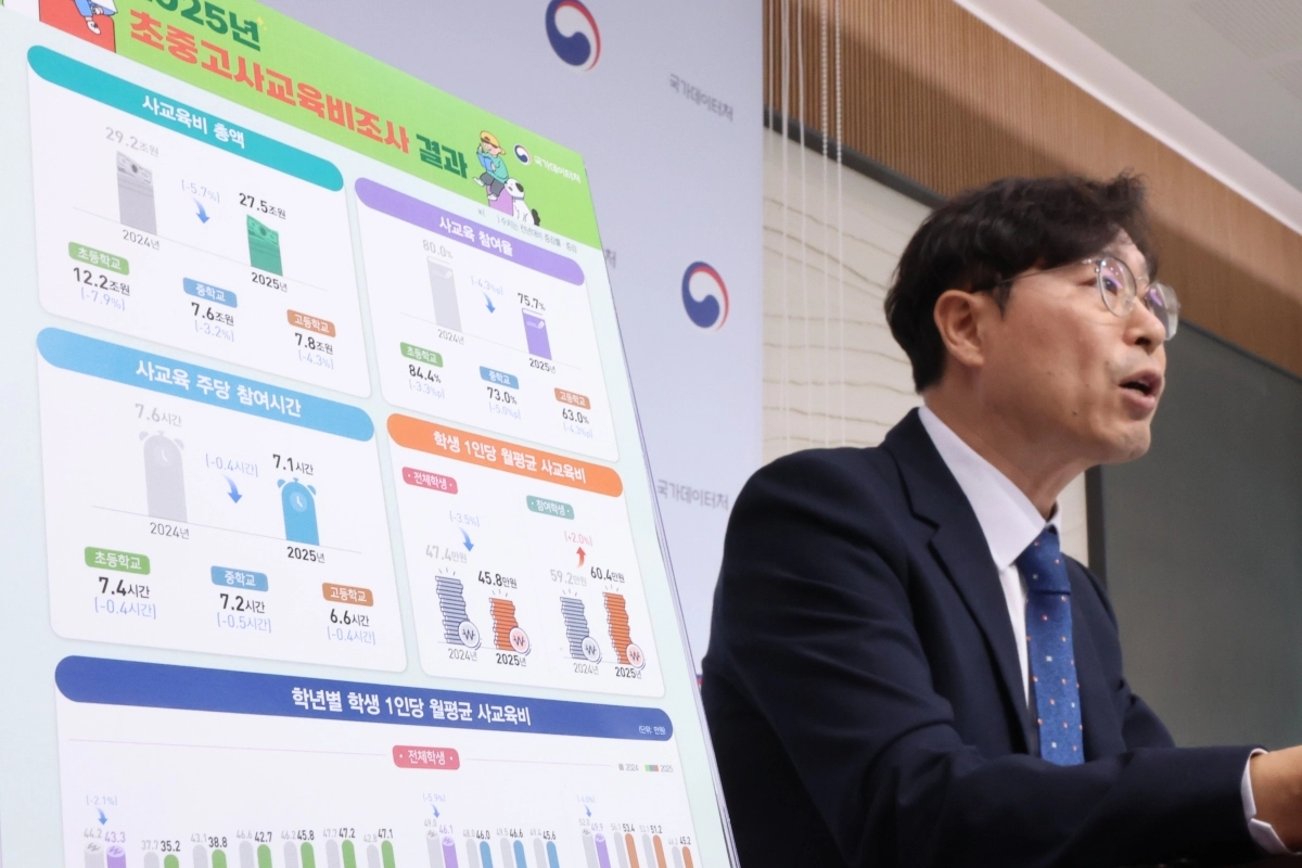 초중고 사교육비 조사결과 발표