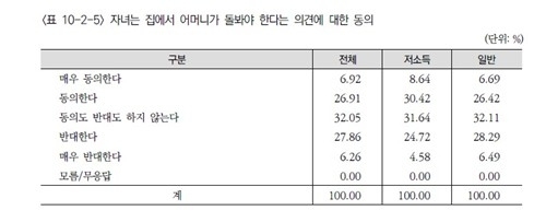 보건사회연구원 자료