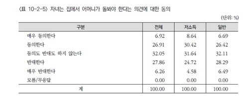 보건사회연구원 자료