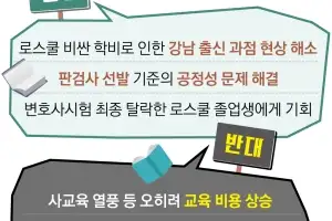 “강남 출신 집중 막아야” “사교육 시장만 커질 것”