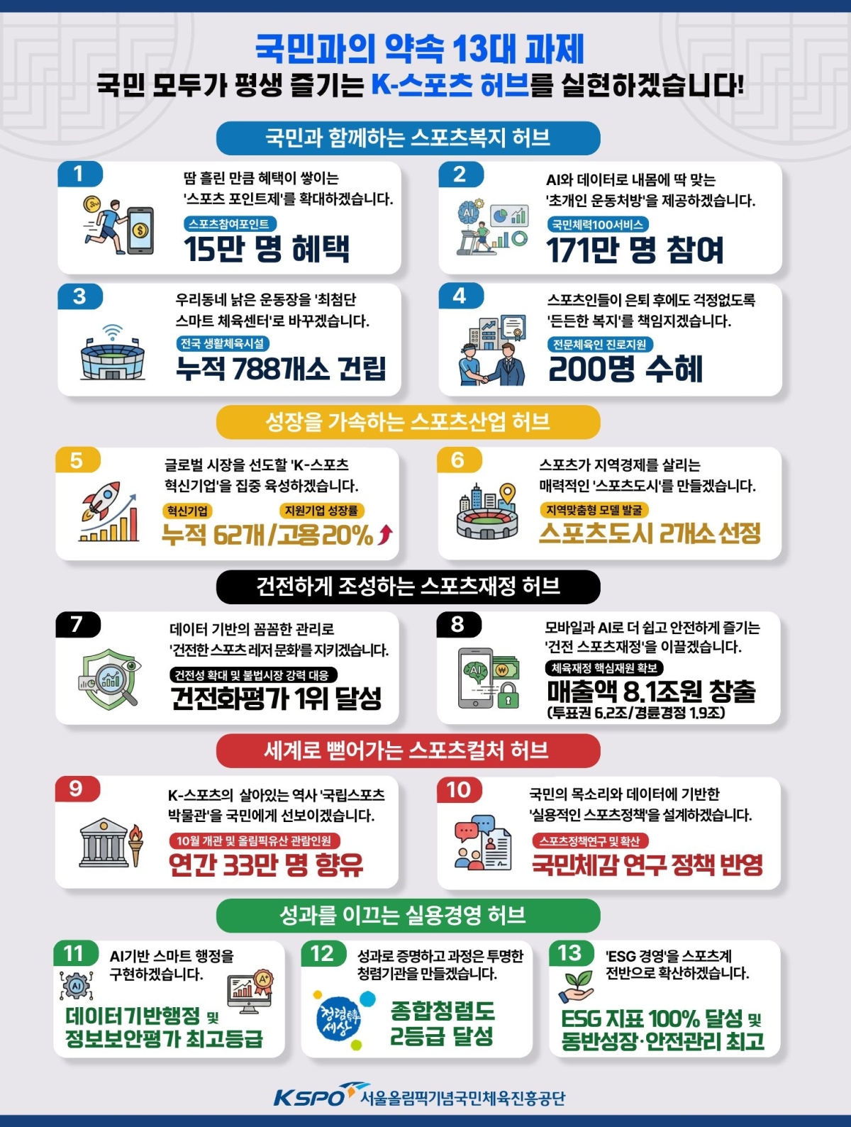 국민체육진흥공단 제공