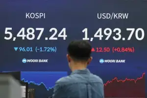 유가 급등에 코스피 1.7% 하락 마감…환율 1490원대로