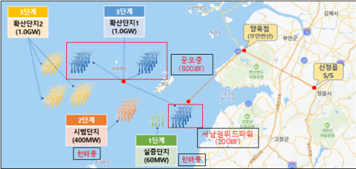 서남권 해상풍력 발전단지 추진현황. 전북도 제공