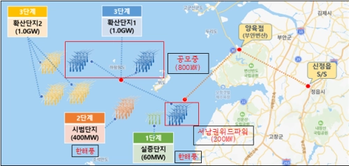서남권 해상풍력 발전단지 추진현황. 전북도 제공