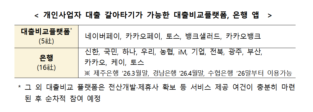 금융위원회 제공