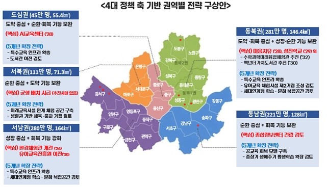 서울시 폐교 전환 권역별 전략. 서울시교육청 제공