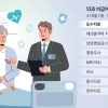 “비급여 늘수록 손해율 못 버틴다”… 관리급여 도입·5세대 실손 ‘동시 수술’