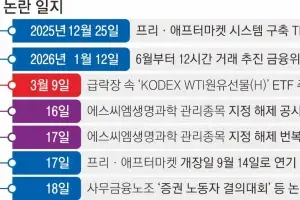 일주일 전엔 ‘전산 먹통’, 관리 종목은 ‘착오 공시’, 노조는 ‘365일 거래’ 농성…‘불신’ 거래소