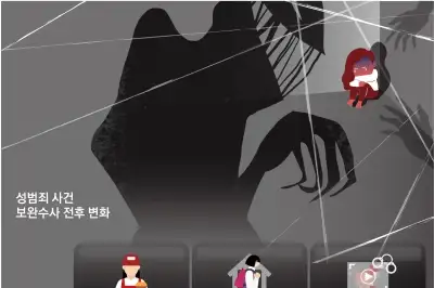 “추행” “장난”… 덮일 뻔했던 성폭력, 보완수사로 억울함 풀었다