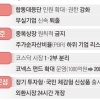 코스닥, 성장 따라 1·2부 나누고 저평가 기업 공개해 밸류업 유도
