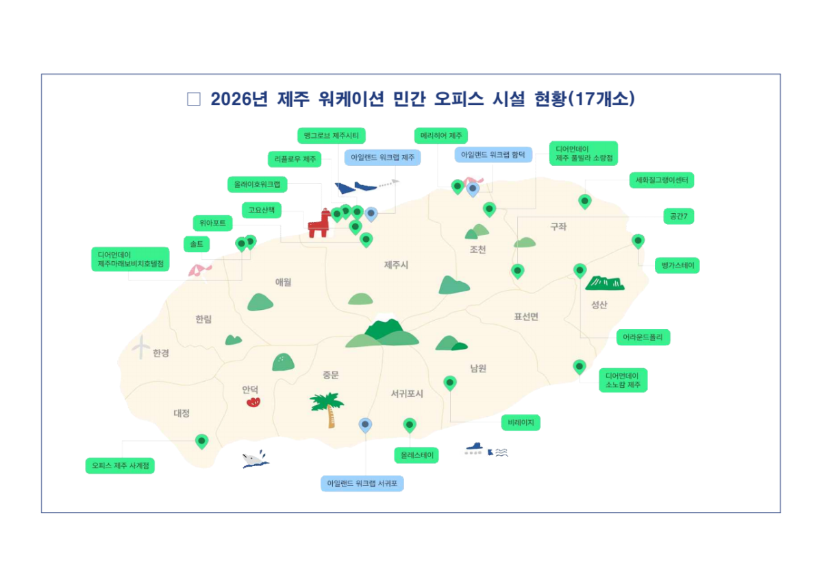 제주 워케이션 민간 오피스 시설 현황. 제주도 제공