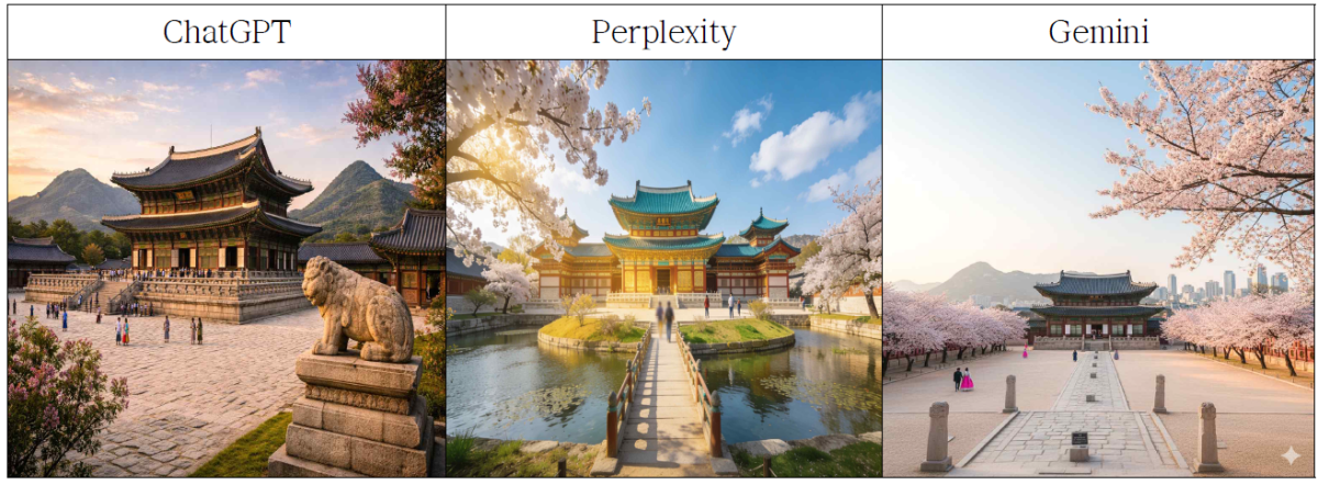 사이버외교사절단 반크가 생성형 인공지능(AI) 플랫폼 챗GPT·퍼플렉시티·제미나이에 ‘경복궁’ 이미지를 요청한 뒤 받은 답변. 퍼플렉시티(가운데)는 황금·청록색을 주로 사용하며 중국식 황궁을 연상케 했다. 반크 제공