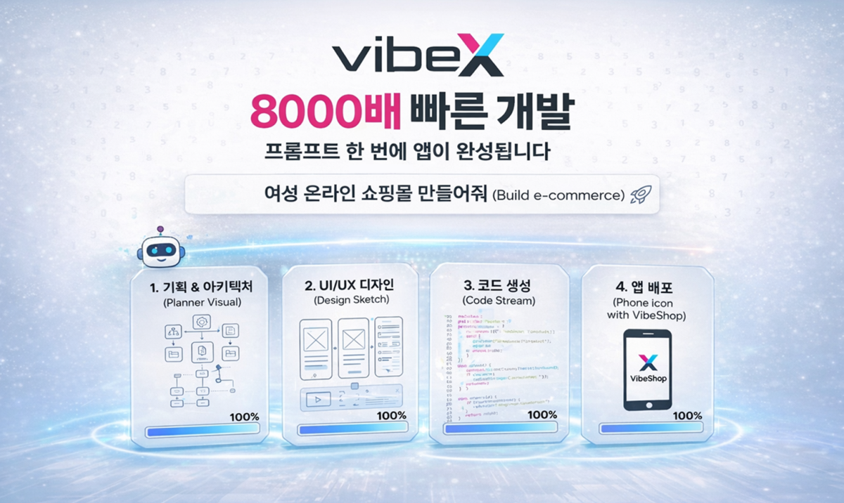 사진= VibeX(바이브엑스)