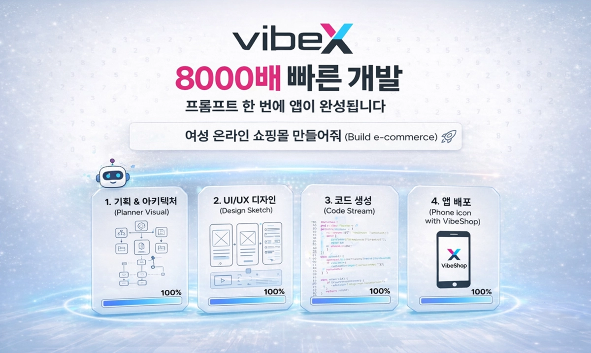 사진= VibeX(바이브엑스)