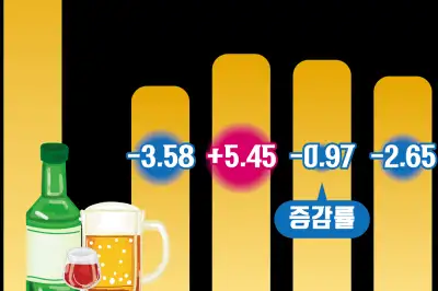 알코올 빼고, K풍미는 지키고…절주하는 MZ도 ‘캬~’ 못 참지