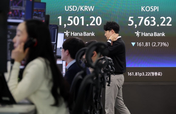 원/달러 환율, 금융위기 이후 첫 1,500원대 마감