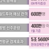 컴백 효과 2조 9000억 전망… BTS노믹스 2.0 시작됐다