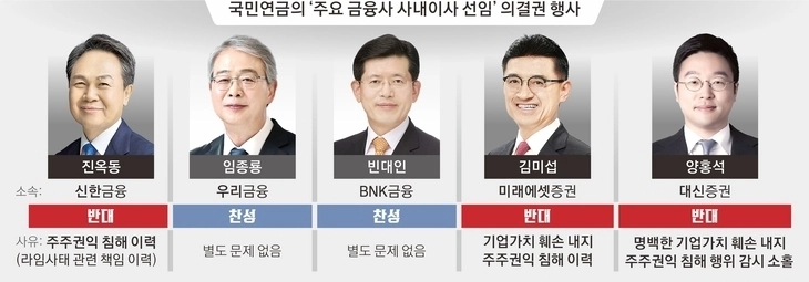 서울신문