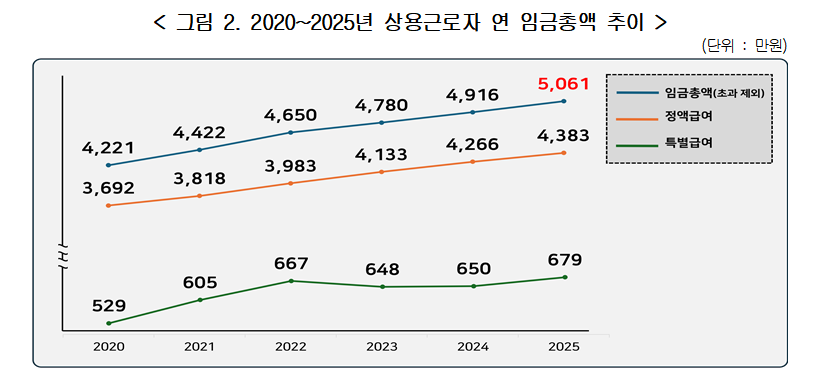 한국경영자총협회 제공