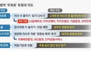 개정 상법 시행 전 마지막 주총… 경영권 방어 플랜B 쏟아진다