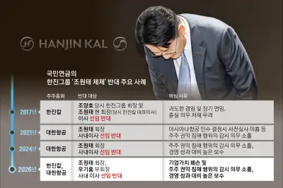 9년 불신 끝에… 국민연금 “조원태 한진 사내이사 재선임 반대”