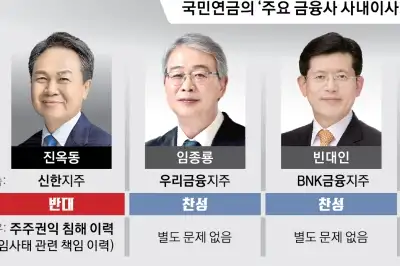 ‘견제하는 주주’로 나선 국민연금… 신한지주 반대, 우리금융엔 찬성
