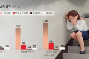 증축·구조 변경 알 수 없는 ‘소방점검 체크리스트’