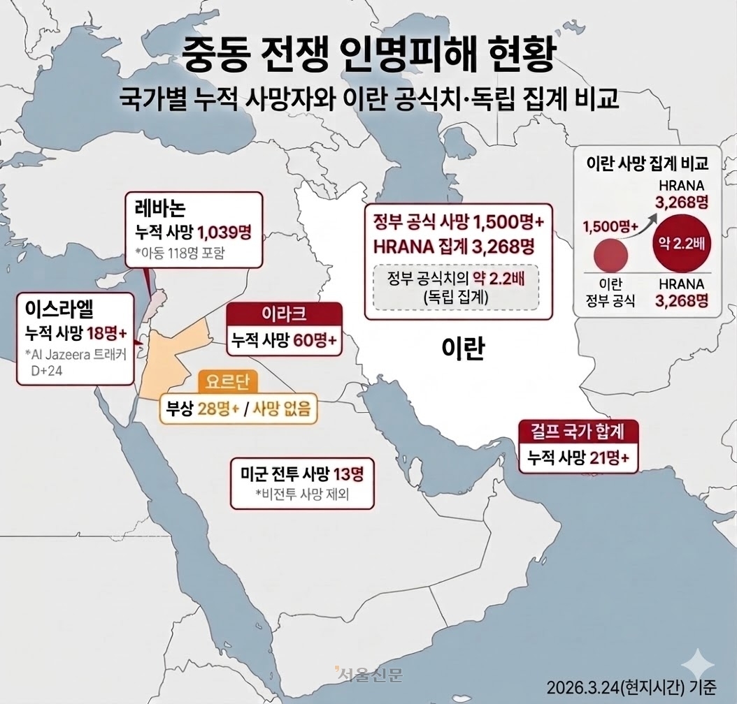 중동 전쟁 인명피해 현황