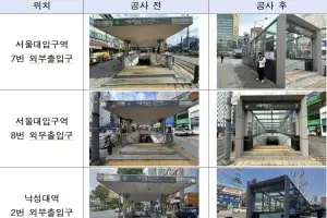 왕정순 서울시의원, 관악구 지하철역 외부출입구 7개소 캐노피 설치 완료
