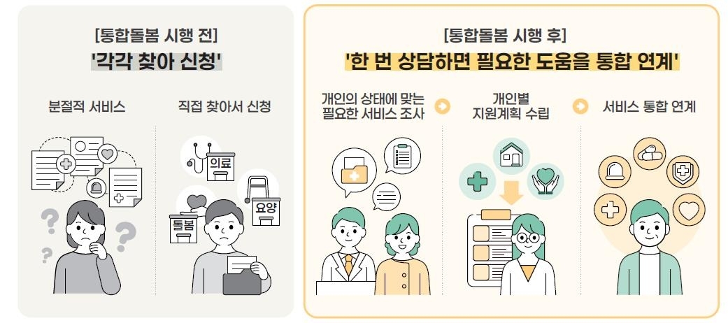 보건복지부 제공