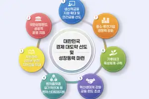 산은 등 정책금융 6곳 협의체 결성…생산적금융 확대 지원