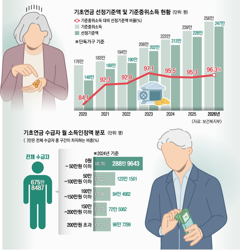 서울신문 DB