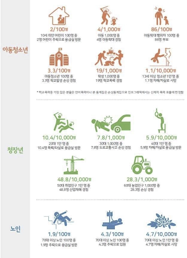 질병관리청 제공