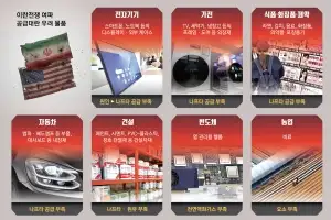 자재 대체품도 없다… ‘벼랑끝 K산업’