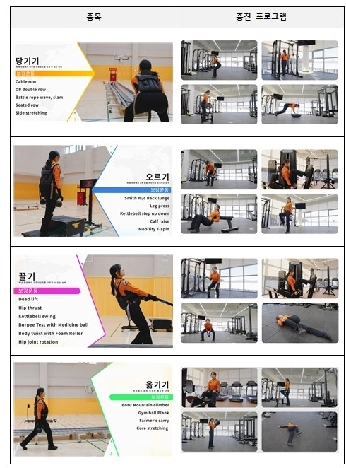 순환식 종목 대비 체력향상 프로그램은 소방청 홈페이지에서 누구든지 동영상을 볼 수 있다. 소방청 제공