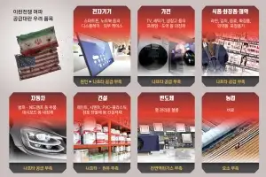 자재 대체품도 없다… ‘벼랑끝 K산업’